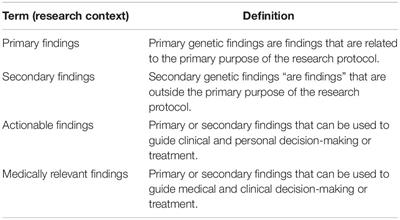 Reporting Genetic Findings to Individual Research Participants: Guidelines From the Swiss Personalized Health Network